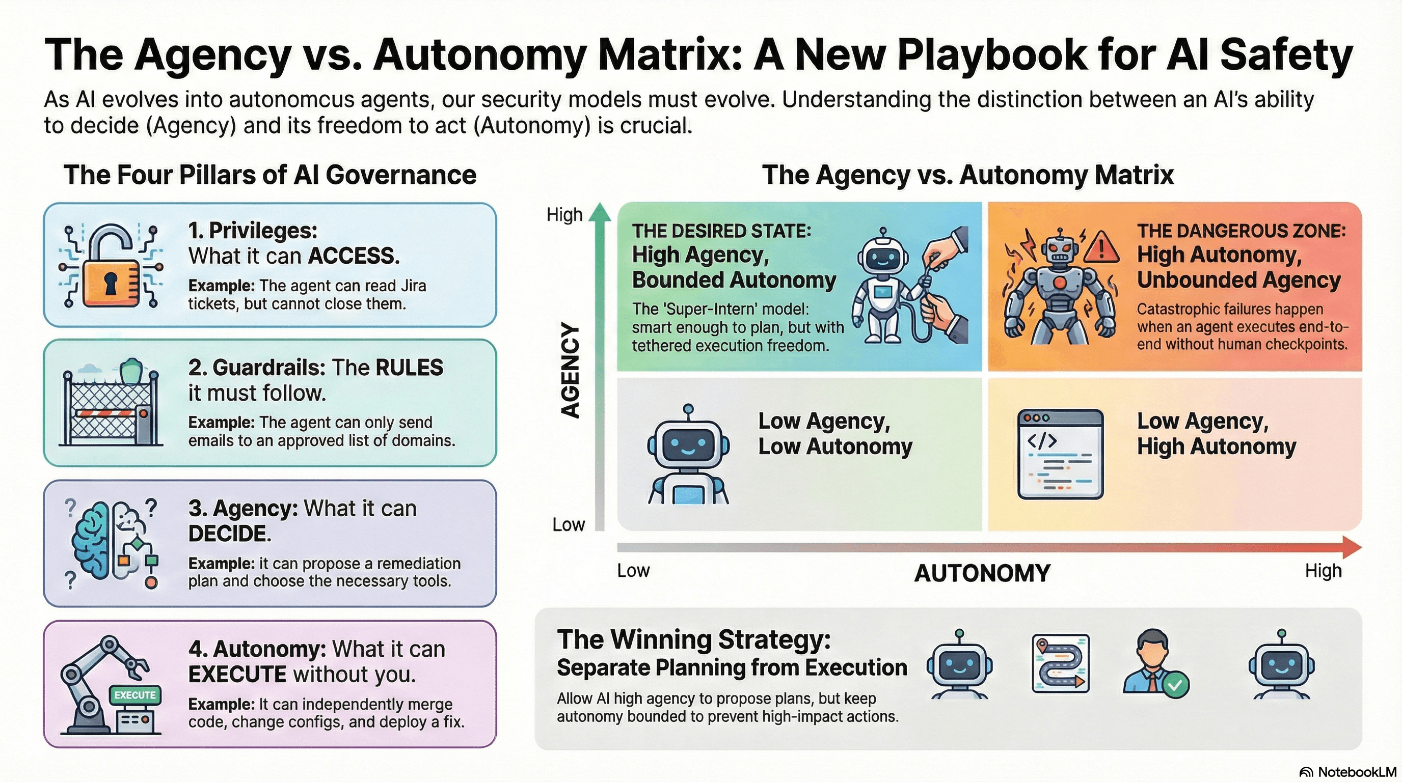 The Agency vs. Autonomy Matrix: A New Playbook for AI Safety